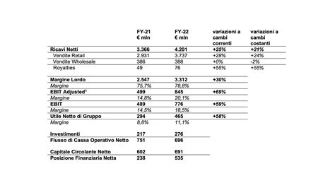 prada risultati 2017|prada group results.